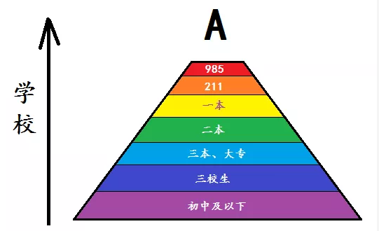 赤峰悟空教育电脑学校