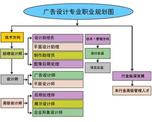 赤峰市平面广告设计短期速成班