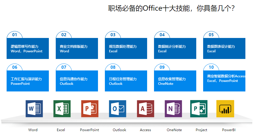 赤峰东方财务会计IT电脑培训学校